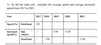 II. To fill the table and calculate the average speed and average increased
speed from 2017 to 2021.
Year
2017
2018
2019
2020
2021
Speed (%) fixed basis
100
Increased
link
9.00
15.00
speed(%)
relative
fixed basis
7.00
21.00
|
