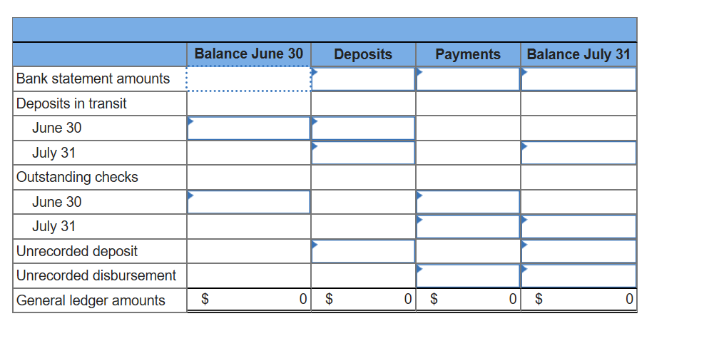 ne 30 Deposits
Balance Ju
Payments
Balance July 31
Bank statement amounts
Deposits in transit
June 30
July 31
Outstanding checks
June 30
July 31
Unrecorded deposit
Unrecorded disbursement
General ledger amounts $
