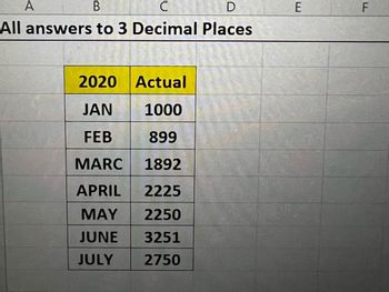 A
B
C D
All answers to 3 Decimal Places
2020
Actual
JAN
1000
FEB
899
MARC
1892
APRIL 2225
MAY
2250
JUNE 3251
JULY 2750
E
F