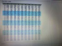 Find P(Z>-2.46)
.00
.01
02
.03
.04
Los
.06
.07
L08
.09
0.0
0.1
.0000
.0040
.0438
.0080
.0120
.0160
.0199
.0239
.0398
.0478
.0279
.о319
.0359
.0517
.0557
.0596
0636
.0675
1064
0.2
.0793
.0832
.0871
.0714
.0753
.0910
.1293
.0948
.0987
1026
0.3
.1179
1217
.1255
.1103
.1141
.1331
.1368
.1406
1443
.1480
0.4
1554
.1591
.1628
1664
.1700
.1517
0.5
.1915
.1736
1772
1808
.1844
1879
.1950
.1985
.2019
.2054
2088
.2123
0.6
2257
2291
.2324
2157
2190
.2224
.2357
.2389
2422
.2454
.2486
0.7
.2580
2611
.2642
.2517
.2549
.2673
.2704
.2734
.2764
.2794
2823
0.8
.2881
2910
.2939
2967
.2852
.2995
.3023
.3051
.3078
.3106
.3133
0.9
.3159
3186
.3212
.3238
.3264
.3289
3315
3340
3365
3389
1.0
.3413
.3438
.3461
.3485
.3508
.3531
3554
.3577
.3599
.3621
1.1
.3643
3665
.3686
3708
.3729
.3749
.3770
.3790
.3810
.3830
1.2
3849
.3869
.3888
.3907
.3925
3944
.3962
.3980
.3997
.4015
1.3
4032
4049
.4066
.4082
4099
4115
4131
.4147
.4162
.4177
1.4
4192
.4207
.4222
.4236
.4251
.4265
4279
.4292
.4306
.4319
1.5
4332
4345
.4357
4370
4382
.4394
4406
4418
.4429
.4441
1.6
.4452
.4463
.4474
4484
.4495
4505
4515
.4525
.4535
.4545
1.7
.4554
.4564
.4573
4582
.4591
4599
4608
.4616
.4625
.4633
1.8
4641
4649
.4656
4664
4671
.4678
4686
4693
.4699
4706
1.9
.4713
4719
.4726
4732
4738
.4744
4750
4756
4761
4767
2.0
4772
.4778
.4783
4788
.4793
4798
4803
4808
4812
4817
2.1
4821
4826
.4830
4834
.4838
4842
4846
4850
.4854
4857
2.2
.4861
4864
.4868
.4871
4875
.4878
.4881
4884
.4887
.4890
2.3
4893
4896
.4898
4901
4904
4906
.4909
.4911
.4913
4916
2.4
4918
4920
4922
4925
4927
.4929
.4931
4932
4934
4936
2.5
4938
4940
4941
4943
.4945
4946
4948
4949
.4951
4952
4957
4959
4960
4961
.4962
4963
4964
2.6
4953
4955
4956
4967
4968
4969
4970
.4971
4972
.4973
.4974
2.7
4965
4966
4977
4977
4978
4979
4979
4980
.4981
2.8
4974
.4975
4976
4984
.4984
.4985
4985
.4986
4986
2.9
.4981
4982
4982
4983
.4989
4989
4989
4990
4990
3.0
4987
4987
4987
4988
4988
4992
4992
4992
4992
.4993
4993
3.1
4990
4991
4991
.4991
4994
4995
4995
4995
4993
4994
4994
4994
4994
3.2
4993
4996
4997
4996
4996
4996
4996
4996
3.3
4995
4995
4995
4998
4997
4997
4997
4997
3.4
4997
4997
4997
4997
4997
4998
4998
4998
4998
4998
4998
4998
4998
4998
4998
3.5
4999
4999
4999
4999
4999
4999
3.6
4998
4998
4998
4999
Answer:
