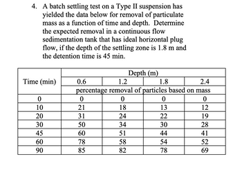 Answered: 4. A Batch Settling Test On A Type II… | Bartleby