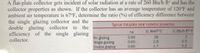 A flat-plate collector gets incident of solar radiation at a rate of 260 Btu/h ft and has the
collector properties as shown. If the collector has an average temperature of 120°F and
ambient air temperature is 67°F, determine the ratio (%) of efficiency difference between
the single glazing collector and the
double glazing collector to the
efficiency of the single glazing
collector.
Typical flat-plate solar collector properties
U, Wim2C
U, Btu/h-t2F
Ta
28
No gazing
Single glazing
Double glazing
0.90
0.5
2.8
1.7
0.85
0.80
0.3
