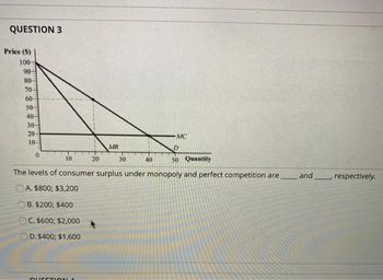 perfect competition consumer surplus