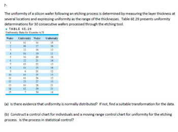 7-
The uniformity of a silicon wafer following an etching process is determined by measuring the layer thickness at
several locations and expressing uniformity as the range of the thicknesses. Table 6E.29 presents uniformity
determinations for 30 consecutive wafers processed through the etching tool.
■ TABLE 6E.29
Uniformity Data for Exercise 6.71
Wafer Uniformity Wafer Uniformity
11
16
15
16
17
16
22
18
12
14
34
22
7
8
9
10
11
15
13
11
6
11
11
14
12
7
19
20
21
22
23
24
25
26
27
28
29
30
11
18
14
13
18
12
13
12
15
21
21
14
(a) Is there evidence that uniformity is normally distributed? If not, find a suitable transformation for the data.
(b) Construct a control chart for individuals and a moving range control chart for uniformity for the etching
process. Is the process in statistical control?