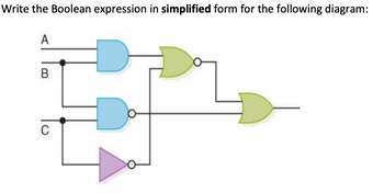 Answered: Write the Boolean expression in… | bartleby