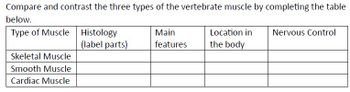 Compare and contrast the three types of the vertebrate muscle by completing the table
below.
Type of Muscle Histology
(label parts)
Skeletal Muscle
Smooth Muscle
Cardiac Muscle
Main
features
Location in
the body
Nervous Control