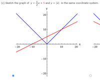 (c) Sketch the graph of y = x
+ 5 and y = |x| in the same coordinate system.
y
20
10
- 20
–10
10
20
- 20
- 10
- 20
