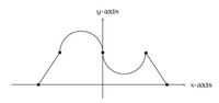 y-axis
х-ахis
