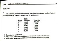 Chepter 2 Cost Concent. Classifications and Behavior
49
PROBLEMS
21
The following information summarized total production costs and number of units of
product produced by Rosalyn Company over the last 6 months:
Units
Produced
30,000
42,000
40,000
34,000
32,000
31,000
Total Cost
P24,000
30,000
32,000
27,000
23,000
23,000
Month
4
1. Determine the cost formula
2. What would be the total cost if the company plans to produce 35,000 units?
3. What would be the total cost if the company plans to produce 25,000 units?
123 56
