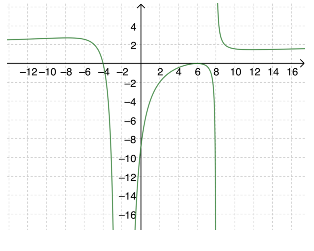 find the average of 2 4 6 8 10 and 12