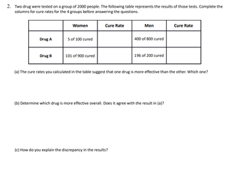 ### Drug Effectiveness Study

Two drugs were tested on a group of 2000 people. The following table represents the results of those tests. Complete the columns for cure rates for the four groups before answering the questions.

|                   | Women            | Cure Rate         | Men            | Cure Rate        |
|-------------------|------------------|-------------------|----------------|------------------|
| **Drug A**        | 5 of 100 cured   |                   | 400 of 800 cured|                  |
| **Drug B**        | 101 of 900 cured |                   | 196 of 200 cured|                  |

#### Questions:
(a) The cure rates you calculated in the table suggest that one drug is more effective than the other. Which one?

(b) Determine which drug is more effective overall. Does it agree with the result in (a)?

(c) How do you explain the discrepancy in the results?

---

### Cure Rate Calculation:

To determine the cure rates for each group, we calculate them using the formula:

\[ \text{Cure Rate} = \left( \frac{\text{Number of Cured People}}{\text{Total Number of People}} \right) \times 100 \]

For **Drug A**:
- **Women**: \( \frac{5}{100} \times 100 = 5\% \)
- **Men**: \( \frac{400}{800} \times 100 = 50\% \)

For **Drug B**:
- **Women**: \( \frac{101}{900} \times 100 = 11.22\% \)
- **Men**: \( \frac{196}{200} \times 100 = 98\% \)

### Completed Table:

|                   | Women            | Cure Rate         | Men            | Cure Rate        |
|-------------------|------------------|-------------------|----------------|------------------|
| **Drug A**        | 5 of 100 cured   | 5%                | 400 of 800 cured| 50%              |
| **Drug B**        | 101 of 900 cured | 11.22%            | 196 of 200 cured| 98%              |

### Questions with Answers:

(a) **The cure rates suggest:**
- For women, Drug B (11.22%) is more effective than Drug A (5%).
- For men, Drug B