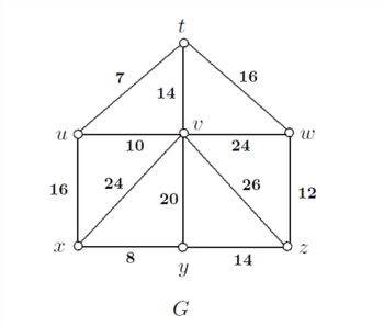 The image depicts a weighted graph \( G \) with vertices labeled \( u, v, w, x, y, z, \) and \( t \). The edges between these vertices have weights assigned to them, illustrated by the numbers along the edges. The structure of the graph seems to indicate a combination of polygons, likely intended to represent a network of some kind.

### Vertex and Edge Details:

- **Vertices:** \( u, v, w, x, y, z, t \)

- **Edges and Weights:**
  - \( ut \): Weight 7
  - \( uv \): Weight 10
  - \( uw \): Weight 16
  - \( tw \): Weight 16
  - \( tv \): Weight 14
  - \( vx \): Weight 24
  - \( vw \): Weight 24
  - \( vx \): Weight 24
  - \( vz \): Weight 26
  - \( wx \): Weight 12
  - \( xy \): Weight 8
  - \( yz \): Weight 14
  - \( xw \): Weight 16
  - \( vy \): Weight 20

The vertices \( t, u, v, w, x, y, \) and \( z \) are connected in a network with varying edge weights, which might represent distances, costs, or other metrics in an applied context. This graph could be used to analyze paths, network flows, or optimization problems in terms of minimizing or maximizing the sum of weights on a path between vertices.