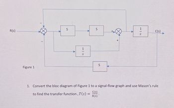 R(s)
Figure 1
S
S
S
1TS
S
+
1
C(s)
S
1. Convert the bloc diagram of Figure 1 to a signal-flow graph and use Mason's rule
C(s)
to find the transfer function, T(s) =
R(s)