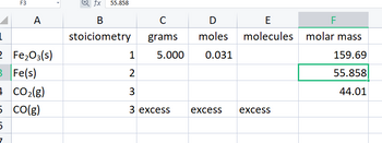 F3
A
L
2 Fe₂O3(s)
3
Fe(s)
7 CO₂(g)
CO(g)
5
5
7
fx
55.858
B
stoiciometry
C
grams
1
2
3
3 excess
D
E
F
moles molecules molar mass
159.69
55.858
44.01
5.000 0.031
excess excess