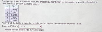 For a group of four 70-year old men, the probability distribution for the number a who live through the
next year is as given in the table below.
x
P(x)
0
0.0196
1
0.1310
2
0.3289
3 0.3670
4 0.1535
Verify that the table is indeed a probability distribution. Then find the expected value.
Expected Value = 2.5038
X
Report answer
accurate to 1 decimal place.