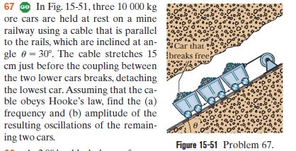 67 o In Fig. 15-51, three 10 000 kg
ore cars are held at rest on a mine
railway using a cable that is parallel
to the rails, which are inclined at an-
gle e = 30°. The cable stretches 15 breaks free
cm just before the coupling between
the two lower cars breaks, detaching
the lowest car. Assuming that the ca-
ble obeys Hooke's law, find the (a)
frequency and (b) amplitude of the
resulting oscillations of the remain-
ing two cars.
Car that
Figure 15-51 Problem 67.
