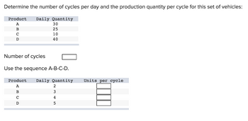 Determine the number of cycles per day and the production quantity per cycle for this set of vehicles:
Product
A
Daily Quantity
B
с
D
30
25
10
40
Number of cycles
Use the sequence A-B-C-D.
Product
A
Daily Quantity
Units per cycle
2
B
3
C
4
D
5