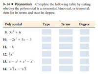 9-14 - Polynomials Complete the following table by stating
whether the polynomial is a monomial, binomial, or trinomial;
then list its terms and state its degree.
Polynomial
Туре
Terms
Degree
9. 5x + 6
10. —2x? + 5х —3
11. -8
12. £x
13. x - x + x – x*
14. V2x – V3
