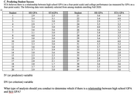 C. Predicting Student Success
STA believes there is a relationship between high school GPA (on a four-point scale) and college performance (as measured by GPA on a
four-point scale). The following data were randomly selected from among students enrolling Fall 2020.
HS GPA
Student
1
HS GPA
STAGPA
Student
21
STA GPA
3.4
2.9
2.5
3.6
2
3.4
3.1
3.0
22
3.4
4.0
1.7
3
3.1
23
2.9
2.9
1.7
3.0
3.2
3.3
4
24
3.5
5
3.4
25
4.0
3.6
3.6
3.0
26
3.6
3.8
3.2
3.9
3.1
27
8.
4.0
3.9
28
3.4
3.6
3.2
9.
3.0
3.0
29
3.7
10
2.9
2.0
3.0
30
4.0
3.3
4.0
3.2
11
3.3
31
12
3.6
3.8
32
3.7
3.2
3.4
3.0
13
3.7
3.9
33
14
3.8
3.6
34
2.5
2.0
15
2.5
2.5
35
2.9
2.9
3.7
2.2
16
2.9
2.5
36
3.8
17
2.8
2.1
37
2.9
18
3.8
1.7
3.5
38
3.6
3.5
3.6
19
3.7
39
3.6
20
3.9
3.0
40
3.1
3.6
IV (or predictor) variable
DV (or criterion) variable
What type of analysis should you conduct to determine which if there is a relationship between high school GPA
and StA GPA?
