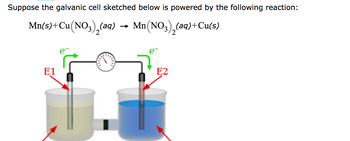 **Galvanic Cell Diagram and Reaction Explanation**

The galvanic cell shown here operates based on the following chemical reaction:

\[ \text{Mn(s)} + \text{Cu(NO}_3\text{)}_2\text{(aq)} \rightarrow \text{Mn(NO}_3\text{)}_2\text{(aq)} + \text{Cu(s)} \]

**Diagram Description:**

- **Left Container:**
  - Contains a solid manganese electrode (Mn), labeled "E1".
  - Immersed in a solution of copper nitrate \(\text{Cu(NO}_3\text{)}_2\).
  - Represents the anode where oxidation occurs, releasing electrons (\(e^-\)).

- **Right Container:**
  - Contains a copper electrode (Cu), labeled "E2".
  - Immersed in a solution of \(\text{Mn(NO}_3\text{)}_2\).
  - Represents the cathode where reduction occurs, gaining electrons (\(e^-\)).

- **Connections:**
  - The two electrodes are connected by a wire that allows electron flow from the anode (E1) to the cathode (E2). 
  - A voltmeter is placed in the circuit to measure the potential difference created by the reaction.
  - A salt bridge, depicted below the containers, connects the two electrolyte solutions. It maintains electrical neutrality by allowing ions to flow between the compartments.

The direction of electron flow is marked by green arrows, showing movement from manganese to copper. This setup illustrates a typical galvanic cell where chemical energy is converted into electrical energy through spontaneous redox reactions.