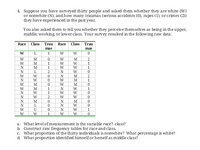 4. Suppose you have surveyed thirty people and asked them whether they are white (W)
or nonwhite (N), and how many traumas (serious accidents (0), rapes (1), orcrimes (2)
they have experienced in the past year.
You also asked them to tell you whether they perceive themselves as being in the upper,
middle, working, or lower class. Your survey resulted in the following raw data:
Race Class
Trau
Race
Class Trau
mas
mas
W
L.
1
W
W
W
M
W
W
2
W
1
W
M
N
W
N
L.
2
W
M
M
W
M
M
W
W
W
N
M
W
W
1
N
N
N
M
L.
M.
W
U
W
1
W
W
1
W
W
a. What level of measurement is the variable race? class?
b. Construct raw frequency tables for race and class.
c. What proportion of the thirty individuals is nonwhite? What percentage is white?
d. What proportion identified himselforherself as middle class?
1102 IO1 0000
H2 Oole
