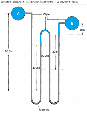 Answered: Calculate The Pressure Difference… | Bartleby