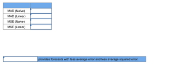 MAD (Naive)
MAD (Linear)
MSE (Naive)
MSE (Linear)
provides forecasts with less average error and less average squared error.