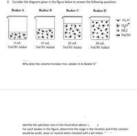 6. Consider the diagrams given in the figure below to answer the following questions.
Beaker A
Beaker B
Beaker C
Beaker D
go H,o*
o HCI
c. NAOH
0 mL
10 mL
20 mL
30 mL
NaOH Added
NAOH Added
NaOH Added
NaOH Added
Why does the volume increase trom Beaker A to Beaker D
Identify the spectator ions in the illustration above. (- . ..)
For each beaker in the figure, determine the stage in the titration and if the solution
would be acidic, basic or neutral when checked with a pH meter.
