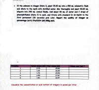 If the unknown is vinegar (Note 1), pipet 25.00 mL into a 250 mL volumetric flask
and dilute to the mark with distilled water. Mix thoroughly and pipet 50,00 mL
aliquots into 250 mL conical flasks, Add about 50 mL of water and 2 drops of
phenolphthalein (Note 2) to cach, and titrate with standard 0,1 M NaOH to the
first permanent (30 seconds) pink color, Raport the acldity of vinegar as
percentage (w/v) CH;COOH (60.053g.mol).
Titration
Initial volume (ml) final volume (ml)
Volume used (ml)?
1
0,75
25.50
1,25
26.05
3.
1.75
25.99
4
2,55
27.87
5.
1.90
26.97
Calculate the concentration or acid content of vinegars in grams per litter.
