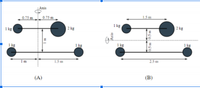 Axis
15 m
0.75
0.75 m
2kg
2kg
1 kg
1kg
25m
(B)
(A)
0.5m 05m
