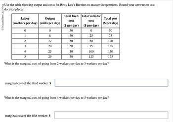 Macmillan Learning
Use the table showing output and costs for Betty Lou's Burritos to answer the questions. Round your answers to two
decimal places.
Labor
Total fixed Total variable
Output
Total cost
(workers per day) (units per day)
cost
($ per day)
cost
($ per day)
($ per day)
0
0
50
0
50
1
8
50
25
75
2
12
50
50
100
3
20
50
75
125
4
25
50
100
150
5
29
50
125
175
What is the marginal cost of going from 2 workers per day to 3 workers per day?
marginal cost of the third worker: $
What is the marginal cost of going from 4 workers per day to 5 workers per day?
marginal cost of the fifth worker: $