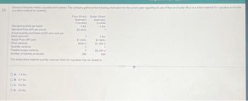 Delicious Desserts makes cupcakes and cookies. The company gathered the following information for the current year regarding its use of flour and butter (four is a direct material for cupcakes and butter
is a direct material for cookies)
Standard quantity per batch
Standard Price (SP) per pound
Actual quantity purchased (AQP) and used per
batch (pounds)
Actual Price (AP) paid
Price variance
Flour (Direct
Materials)
Cupcakes
4 lbs
$0.301b
OA 14 D
OB. 0704
OC. 0.4
OD. 264
$1.00
?
$525 U
Butter (Direct
Matenals)
Cookies
20
?
4 bs
$1.96/b
$1,300 U
?
Quanety vanance
Flexible budget variance
7
Number of batches produced
290
The actual direct material quantity used per batch for cupcakes may be closest to
$3,000 U
600