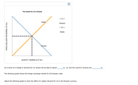 (?
The market for oil in Russia
Supply
Demand
Supply
Demand
QUANTITY (BARRELS OF OIL)
As a result of a change in demand for oil, Russia will be able to export
oil, and the country's revenue will
The following graph shows the foreign exchange market for the Russian ruble.
Adjust the following graph to show the effect of a higher demand for oil on the Russian currency.
PRICE (DOLLARS PER BARREL OF OIL)
