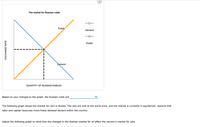 The market for Russian ruble
Supply
Demand
Supply
Demand
QUANTITY OF RUSSIAN RUBLES
Based on your changes to the graph, the Russian ruble will
The following graph shows the market for cars in Russia. The cars are sold at the world price, and the market is currently in equilibrium. Assume that
labor and capital resources move freely between sectors within the country.
Adjust the following graph to show how the changes in the Russian market for oil affect the country's market for cars.
EXCHANGE RATE
