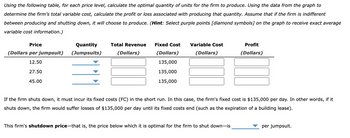 Using the following table, for each price level, calculate the optimal quantity of units for the firm to produce. Using the data from the graph to
determine the firm's total variable cost, calculate the profit or loss associated with producing that quantity. Assume that if the firm is indifferent
between producing and shutting down, it will choose to produce. (Hint: Select purple points [diamond symbols] on the graph to receive exact average
variable cost information.)
Price
(Dollars per jumpsuit)
12.50
27.50
45.00
Quantity
(Jumpsuits)
Total Revenue
(Dollars)
Fixed Cost Variable Cost
(Dollars)
(Dollars)
135,000
135,000
135,000
Profit
(Dollars)
If the firm shuts down, it must incur its fixed costs (FC) in the short run. In this case, the firm's fixed cost is $135,000 per day. In other words, if it
shuts down, the firm would suffer losses of $135,000 per day until its fixed costs end (such as the expiration of a building lease).
This firm's shutdown price-that is, the price below which it is optimal for the firm to shut down-is
per jumpsuit.