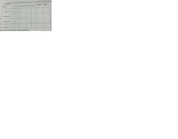 2. Complete the chart below by first stating the values of a, b, and d and then supplying the require
information.
Мaximum
value
Minimum
Equation
d Amplitude Period Midline
value
a
y = 2 sin(3x +15) – 1
y = 5sin(0.25x)-2
y = 3 cos(2x+10)
y = cos 4x +2
How would you find the range of the above functions?
