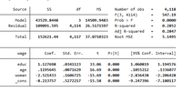 Source
df
MS
Number of obs
4,118
F(3, 4114)
547.19
Model
43529.8448
14509.9483
Prob > F
0.0000
Residual
4,114
R-squared
Adj R-squared
109091.595
26.5171597
0.2852
0.2847
Total
152621.44
4,117 37.0710323
Root MSE
5.1495
wage
Coef.
Std. Err.
t
P>|t|
[95% Conf. Interval]
educ
1.127698
.0341123
33.06
0.000
1.060819
1.194576
age
.1195645
.0071629
16.69
0.000
.1055212
.1336077
woman
-2.521433
.1606725
-15.69
0.000
-2.836438
-2.206428
Cons
-8.213757
.5272217
-15.58
0.000
-9.247396
-7.180117
