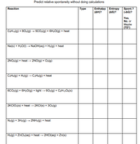 Predict relative spontaneity without doing calculations
Enthalpy Entropy
(AH)?
Spont.?
(-AG)?
Reaction
Туре
(AS)?
Yes,
No, or
Maybe
(TD")
CSH12(g) + 80z(g) → 5CO2(g) + 6H20(g) + heat
Na(s) + H2O(1) → NaOH(aq) + H2(g) + heat
2NO2(g) + heat – 2NO(g) + Oz(g)
C2H«(g) + Hz(g)→ C2Helg) + heat
6CO:(g) + 6H20(g) + light - 60z(g) + CEH12O6(s)
2KCIO:(s) + heat → 2KCI(s) + 302(g)
N2(g) + 3H2(g) → 2NH3(g) + heat
H2(g) + ZnClz(aq) + heat - 2HCI(aq) + Zn(s)
