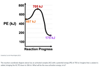 800
705 kJ
600
497 kJ
PE (kJ) 400
200
175 kJ
100
Reaction Progress
Created by E. Lee for Virtual Virginia (2021)
The reaction coordinate diagram above has an activated complex (AC) with a potential energy (PE) of 705 kJ. Imagine that a catalyst is
added, bringing the AC PE down to 586 kJ. What will be the new activation energy, in kJ?
