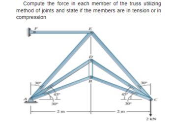 Answered: Compute The Force In Each Member Of The… | Bartleby