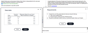 Quality Chicken grows and processes chickens. Each chicken is disassembled into five main parts.
Information pertaining to production in July 2020 follows:
(Click the icon to view the information.)
Joint cost of production in July 2020 was $50.
Data table
Parts
Breasts
Wings
Thighs
Bones
Feathers
Pounds of Wholesale Selling Price per Pound
Product When Production is Complete
100 $
20
40
80
10
Print
Done
0.55
0.20
0.35
0.10
0.05
X
A special shipment of 40 pounds of breasts and 15 pounds of wings has been destroyed in a fire.
Quality Chicken's insurance policy provides reimbursement for the cost of the items destroyed. The
insurance company permits Quality Chicken to use a joint-cost-allocation method. The splitoff point is
assumed to be at the end of the production process.
Read the requirements.
Requirements
1. Compute the cost of the special shipment destroyed using the following:
a. Sales value at splitoff method
b. Physical-measure method (pounds of finished product)
2. What joint-cost-allocation method would you recommend Quality Chicken use? Explain.
preferred method.
Print
Done