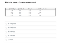 Find the value of the rate constant k.
(RCOOH], M
[R’OH], M
[HA], M
Initial Rate, M-min"!
0.50
0.50
0.35
0.35
4.60
0.62
0.35
8.14
0.35
0.81
0.50
10.6
0.35
0.50
0.75
9.84
75 /M2*min
38 /M2*min
38 /M*min
75 /M*min
13 /min
