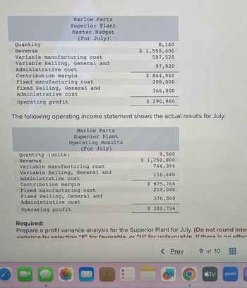 Harlow Parts
Superior Plant
Master Budget
(For July)
Quantity
Revenue
Variable manufacturing cost
Variable Selling, General and
Administrative cost
Contribution margin
Fixed manufacturing cost
Fixed Selling, General and
Administrative cost
Operating profit
The following operating income statement shows the actual results for July:
Harlow Parts
Superior Plant
Operating Results
(For July)
Quantity (units)
Revenue
Variable manufacturing cost
Variable Selling, General and
Administrative cost
Contribution margin
8,160
$ 1,550,400
587,520
97,920
$ 864,960
208,000
366,000
$ 290,960
Fixed manufacturing cost
Fixed Selling, General and
Administrative cost
Operating profit
9,560
$ 1,750,800
764,394
110,640
$ 875,766
219,040
376,000
$ 280,726
Required:
Prepare a profit variance analysis for the Superior Plant for July. (Do not round inter
variance hy selecting "F" for favorable or "II" for unfavorahle If there is no affar
< Prev
9 of 10
tv
‒‒‒
T
zoom