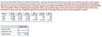 Given the information below for HooYah! Corporation, compute the expected share price at the end of 2020 using price ratio analysis.
Assume that the historical (arithmetic) average growth rates will remain the same for 2020. (Do not round intermediate calculations.
Round your answers to 2 decimal places. Exclude negative annual PE and P/CFPS ratios from the average PE and average P/CFPS
ratio calculations. When computing annual growth rates, use a positive sign on the annual rate of change if the per share value
increased in value and use a negative sign on the annual rate of change if the per share value deceased in value.)
Year
Price
EPS
CFPS
SPS
2014
$10.00
-6.00
-11.00
7.00
Using PE ratio
Using P/CF ratio
Using P/S ratio
2015
$ 46.50
-5.29
-8.50
15.50
2016
$118.00
-1.60
-2.60
19.10
Share Price
$
123.80
2018
2017
$195.00 $85.00
-.51
-.15
22.60
.06
.13
26.10
2019
$15.50
.06
.08
23.95