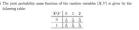 ) The joint probability mass function of the random variables (X, Y) is given by the
following table:
X\Y 0
12
1
4
0
18
18
5
5
1
18
18
1828