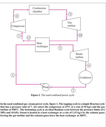 Compressor
11
Combustion
chamber
Heat
exchanger
(Pump
Gas
turbine
1
Figure.1: The used combined power cycle
(10)
Steam
turbine
Condenser
In the used combined gas-steam power cycle, figure 1. The topping cycle is a simple Brayton cycle
that has a pressure ratio of 7. Air enters the compressor at 15°C at a rate of 10 kg/s and the gas
turbine at 950°C. The bottoming cycle is an ideal Rankine cycle between the pressure limits of 6
MPa and 10 kPa. Steam is heated in a heat exchanger at a rate of 1.15 kg/s by the exhaust gases
leaving the gas turbine and the exhaust gases leave the heat exchanger at 200°C.