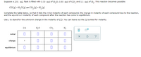 Suppose a 250. mL flask is filled with 0.50 mol of H,o, 0.60 mol of CO, and 1.1 mol of H,. This reaction becomes possible:
CO(2) +H,O(g) – Co,(g) +H,(g)
Complete the table below, so that it lists the initial molarity of each compound, the change in molarity of each compound due to the reaction,
and the equilibrium molarity of each compound after the reaction has come to equilibrium.
Use x to stand for the unknown change in the molarity of cO. You can leave out the Msymbol for molarity.
co
H,0
co,
H.
initial
change
equilibrium
