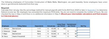 The following employees of Concordian Construction of Walla Walla, Washington, are paid biweekly. Some employees have union
dues or garnishments deducted from their pay.
Required:
Calculate their net pay. Use the percentage method for manual payrolls with Forms W-4 from 2020 or later in Appendix C to determine
federal income tax. No employee has exceeded the maximum FICA limits. You do not need to complete the number of hours. No one
checked the box in Step 2 and there is no additional information in Step 4. (Round your intermediate calculations and final answers
to 2 decimal places.)
Employee
J. Johnson
V. Roberson
T. Major
M. Reice
Filling Status
Married/Joint
Single
Married/Joint
Head of Household
Dependents
1<17
None
None
1<17
Annual pay
$
$
$
$
Union Dues
per Period
$ 102
45,000
33,800
65,650 $
76,600
Garnishment
per Period
$
110 $
$
70
90
45
Net Pay