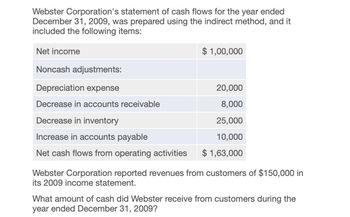 Webster Corporation's statement of cash flows for the year ended
December 31, 2009, was prepared using the indirect method, and it
included the following items:
Net income
$ 1,00,000
Noncash adjustments:
Depreciation expense
20,000
Decrease in accounts receivable
8,000
Decrease in inventory
25,000
Increase in accounts payable
10,000
Net cash flows from operating activities $ 1,63,000
Webster Corporation reported revenues from customers of $150,000 in
its 2009 income statement.
What amount of cash did Webster receive from customers during the
year ended December 31, 2009?