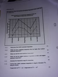 Activity 15
for 8 March 2011.
THE MAXIMUM AND MINIMUM TEMPERATURES OF
FIVE WORLD CITIES FOR 8 MARCH 2011
30
25
20
15-
10
2.1.1
Write down New Delhi's maximum temperature.
(1)
Which city had a minimum temperature that was higher than London's
maximum temperature?
2.1.2
(2)
2.1.3
Which city had the lowest minimum tempersture?
(1)
Which city had the highest minimum temperature as well as the highest
maximum temperature?
2.1.4
(2)
2.1.5
Determine the temperature range for Amsterdam
(2)
Convert New Delhi's minimum temperature to degrees Fahrenheit F),
using the formula:
2.1.6
Temperature in °F
= 1,8 x temperature in °C + 32°
(2)
Temperature In degrees Celalus
Amsterdam
Harare
Hong Kong
uopuo
New Delhi
